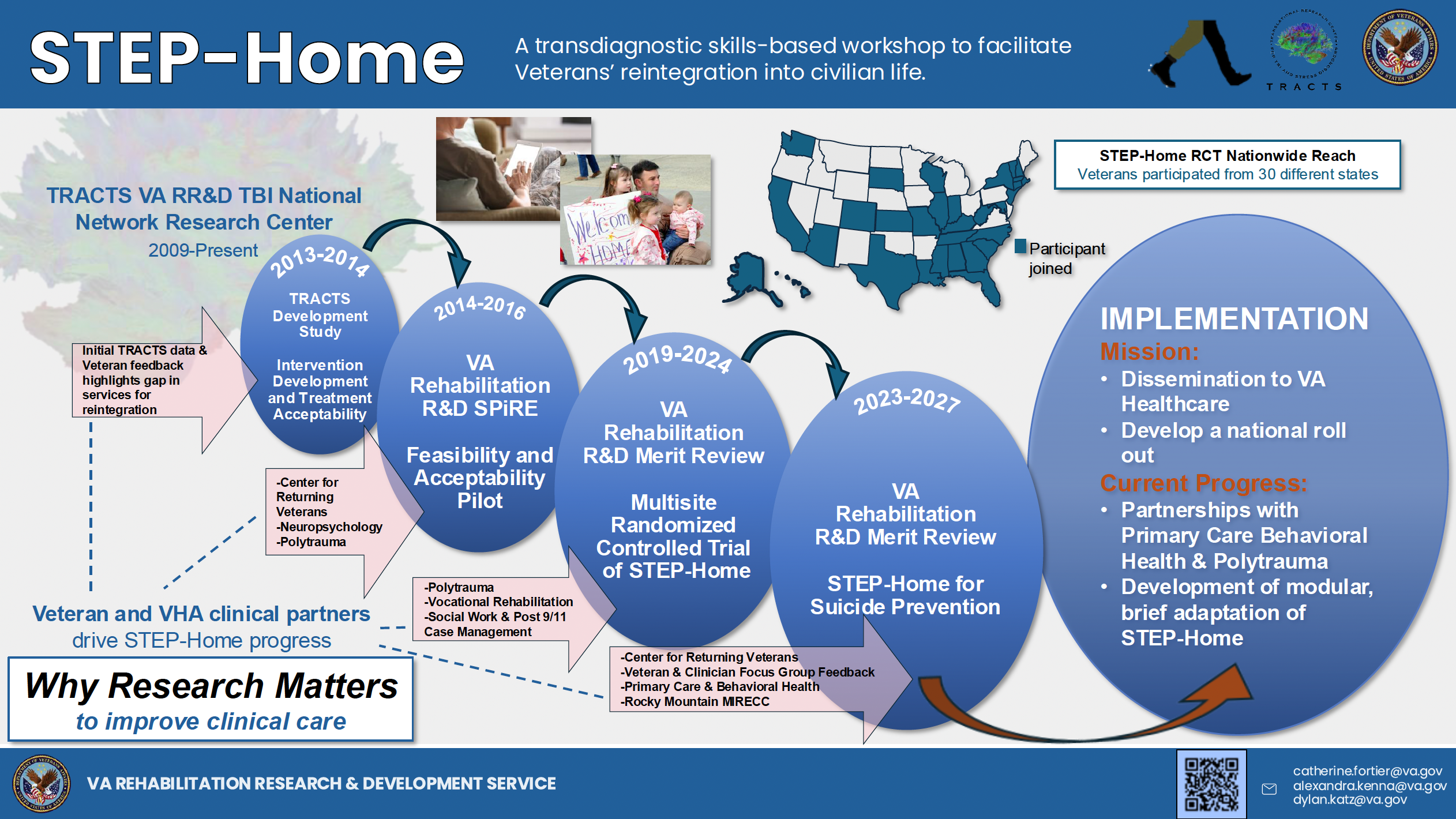 STEP-Home Infographic 2025