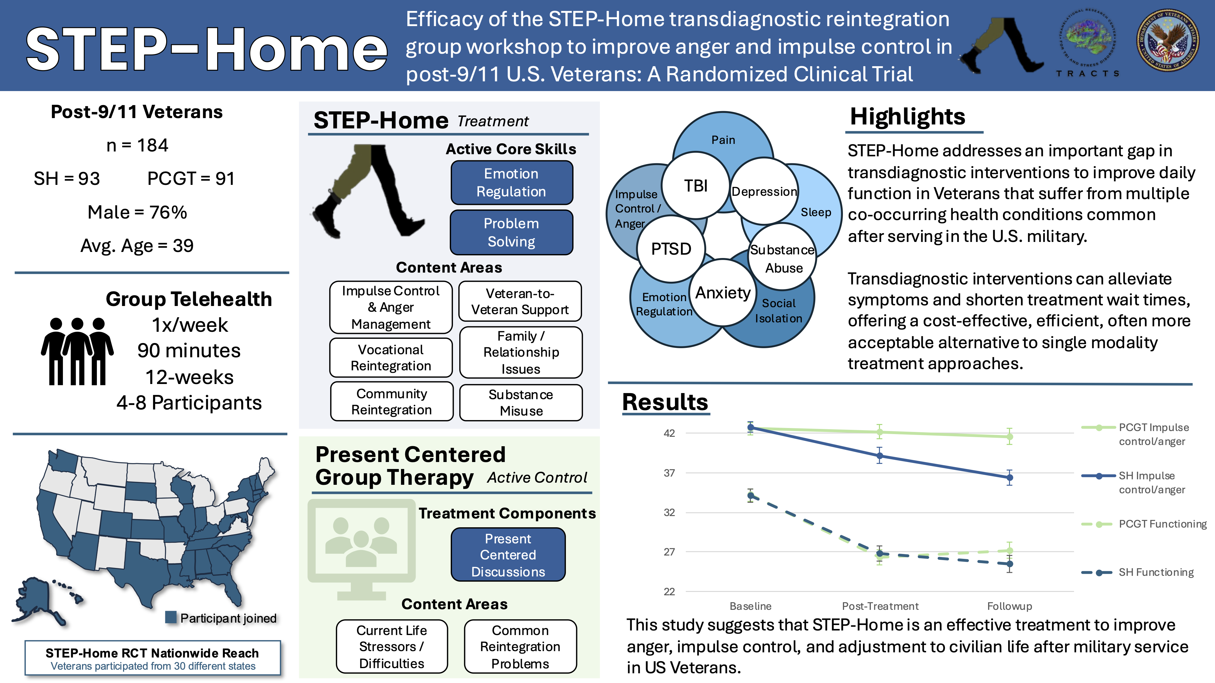 images of results of the study