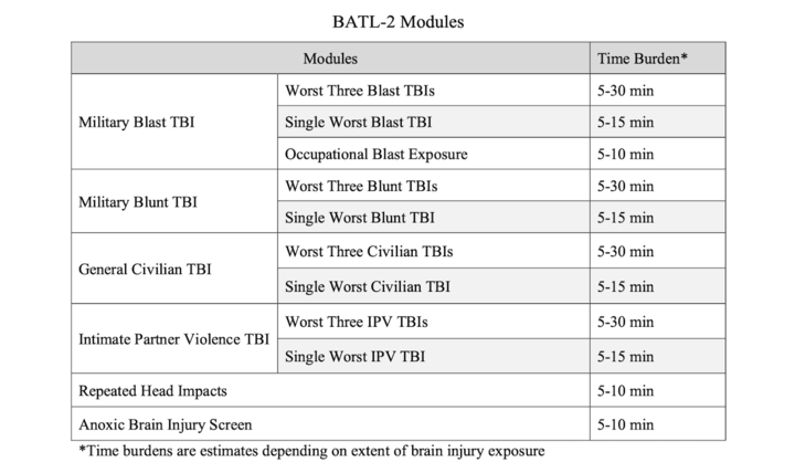 description of modules