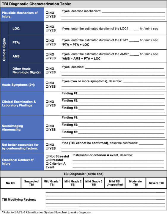 table with description of characterizing a TBI